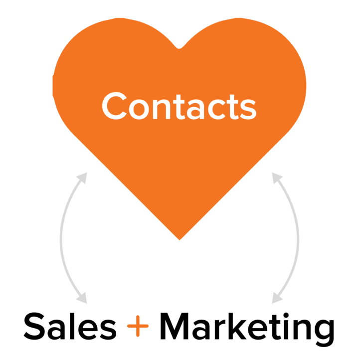 hubspot contacts